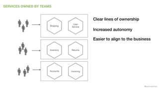 @samnewman
SERVICES OWNED BY TEAMS
Accounts
Returns
Invoicing
Shipping
Inventory
User
Service
Clear lines of ownership
Increased autonomy
Easier to align to the business
 