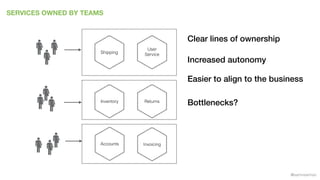 @samnewman
SERVICES OWNED BY TEAMS
Accounts
Returns
Invoicing
Shipping
Inventory
User
Service
Clear lines of ownership
Increased autonomy
Easier to align to the business
Bottlenecks?
 