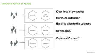 @samnewman
SERVICES OWNED BY TEAMS
Accounts
Returns
Invoicing
Shipping
Inventory
User
Service
Clear lines of ownership
Increased autonomy
Easier to align to the business
Bottlenecks?
Orphaned Services?
 