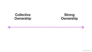 @samnewman
Collective
Ownership
Strong
Ownership
 