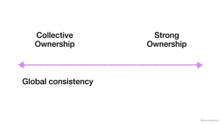 @samnewman
Collective
Ownership
Strong
Ownership
Global consistency
 