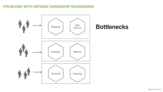 @samnewman
PROBLEMS WITH DEFINED OWNERSHIP BOUNDARIES
Accounts
Returns
Invoicing
Shipping
Inventory
User
Service Bottlenecks
 