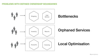 @samnewman
PROBLEMS WITH DEFINED OWNERSHIP BOUNDARIES
Accounts
Returns
Invoicing
Shipping
Inventory
User
Service Bottlenecks
Orphaned Services
Local Optimisation
 