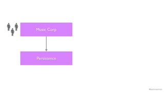 @samnewman
Music Corp
Persistence
 