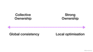 @samnewman
Collective
Ownership
Strong
Ownership
Global consistency Local optimisation
 
