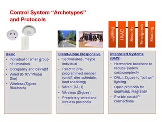  Lighting The Way to Net Zero