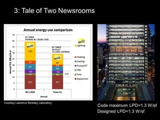  Lighting The Way to Net Zero