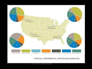  Lighting The Way to Net Zero