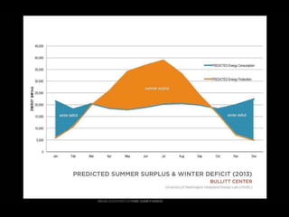  Lighting The Way to Net Zero