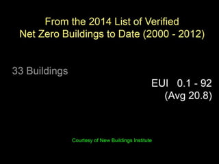  Lighting The Way to Net Zero
