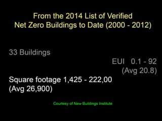  Lighting The Way to Net Zero