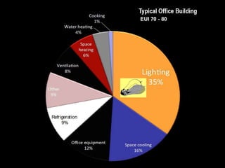  Lighting The Way to Net Zero