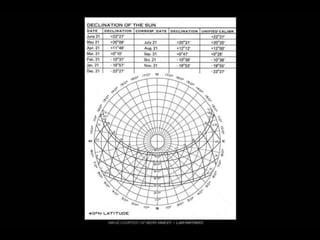  Lighting The Way to Net Zero