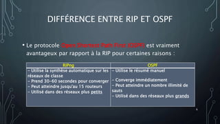 DIFFÉRENCE ENTRE RIP ET OSPF
• Le protocole Open Shortest Path First (OSPF) est vraiment
avantageux par rapport à la RIP pour certaines raisons :
6
RIPng OSPF
- Utilise la synthèse automatique sur les
réseaux de classe
- Prend 30-60 secondes pour converger
- Peut atteindre jusqu'au 15 routeurs
- Utilisé dans des réseaux plus petits
- Utilise le résumé manuel
- Converge immédiatement
- Peut atteindre un nombre illimité de
sauts
- Utilisé dans des réseaux plus grands
 