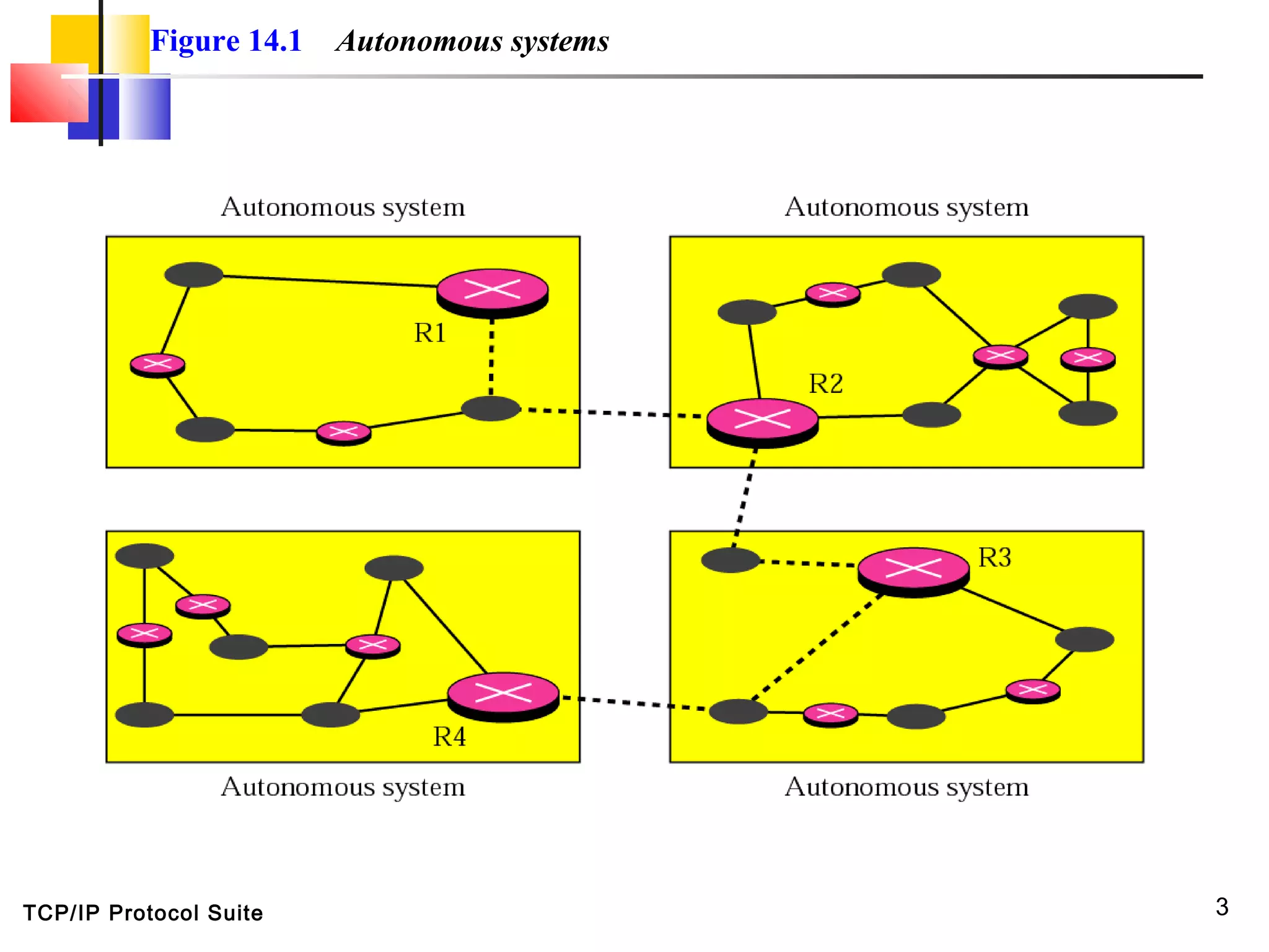 TCP/IP Protocol Suite 3
Figure 14.1 Autonomous systems
 