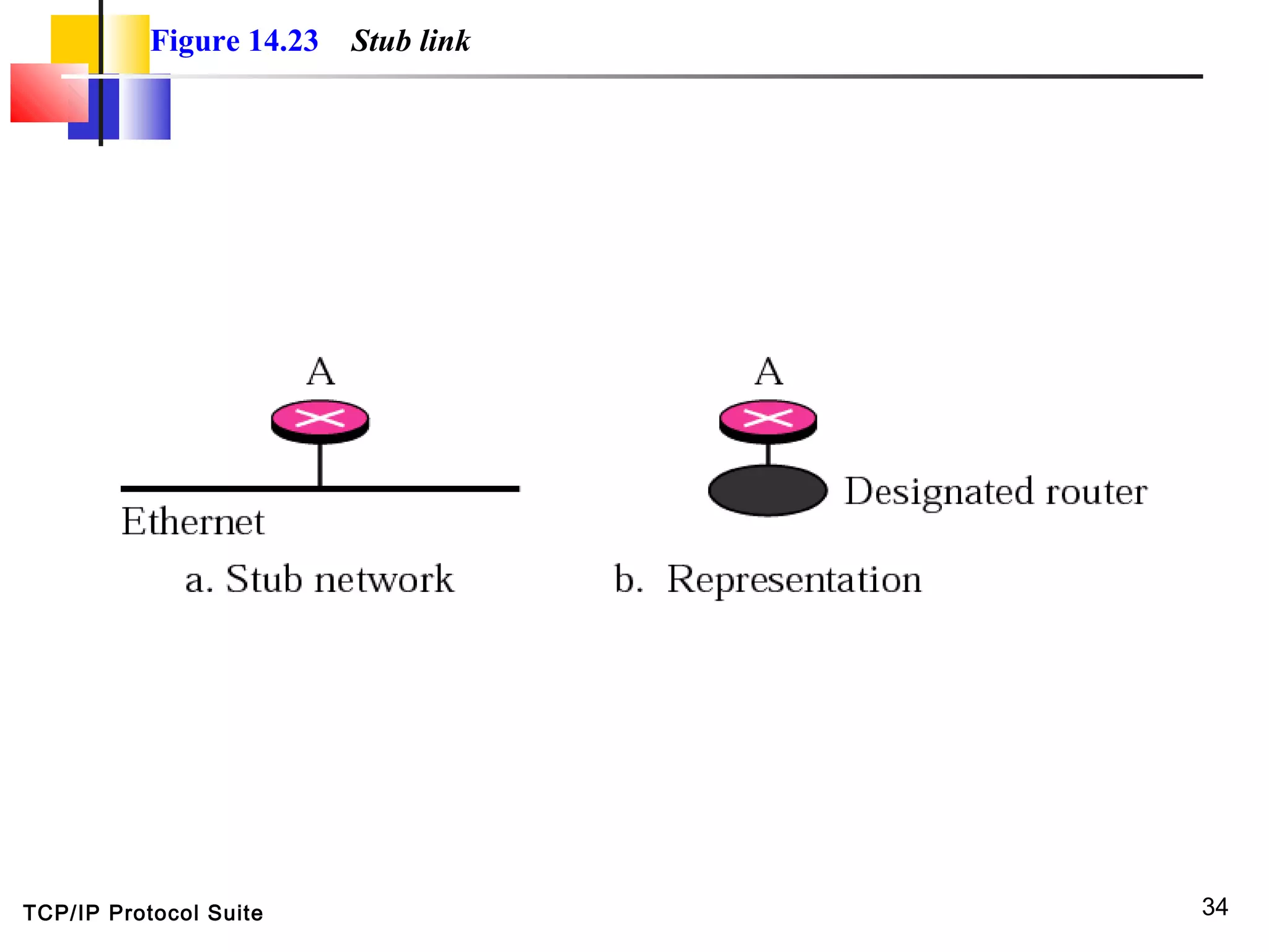 TCP/IP Protocol Suite 34
Figure 14.23 Stub link
 