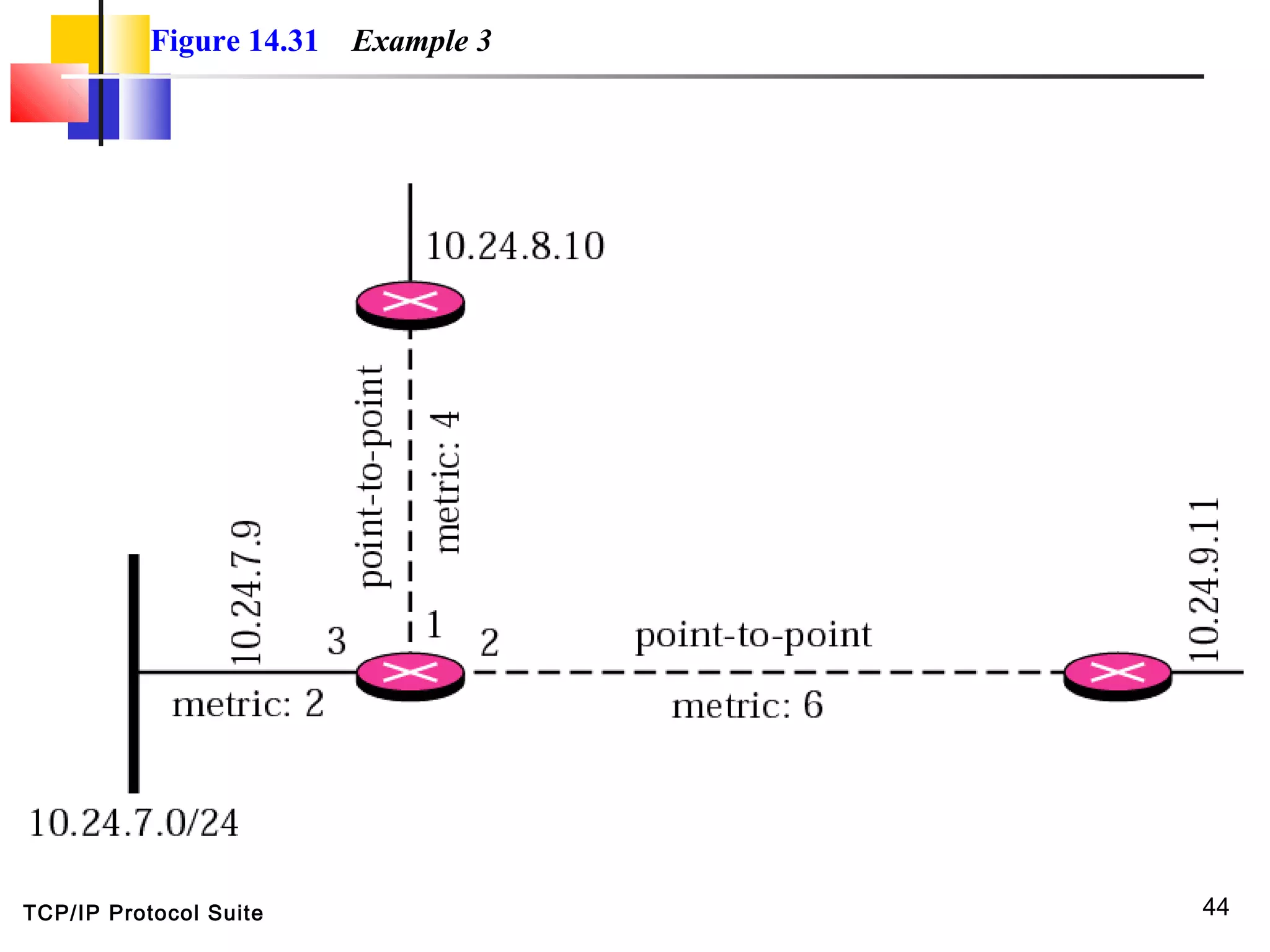 TCP/IP Protocol Suite 44
Figure 14.31 Example 3
 