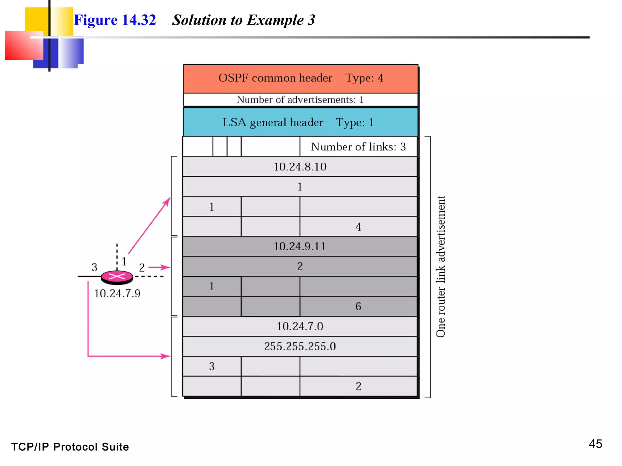 TCP/IP Protocol Suite 45
Figure 14.32 Solution to Example 3
 