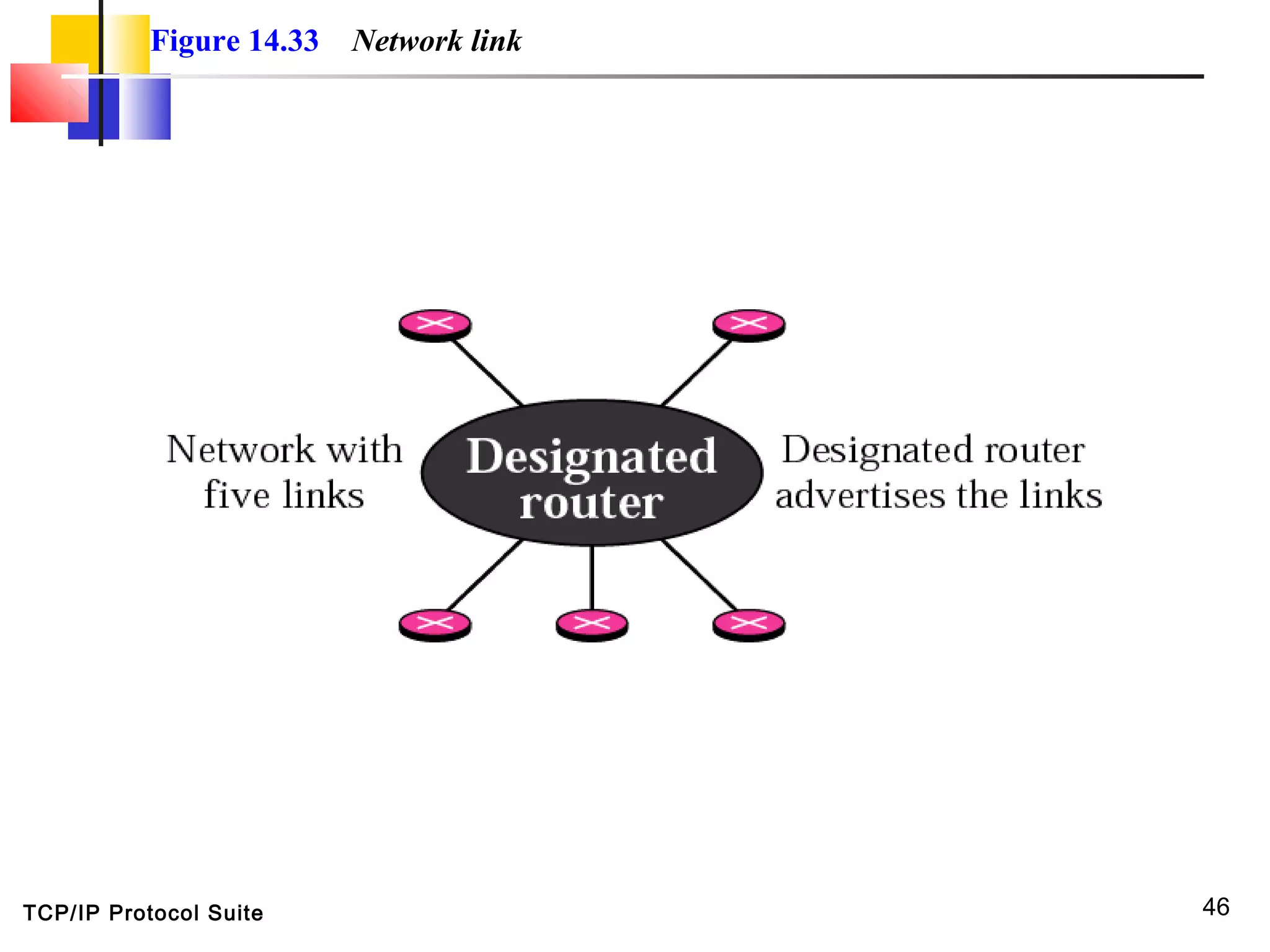 TCP/IP Protocol Suite 46
Figure 14.33 Network link
 