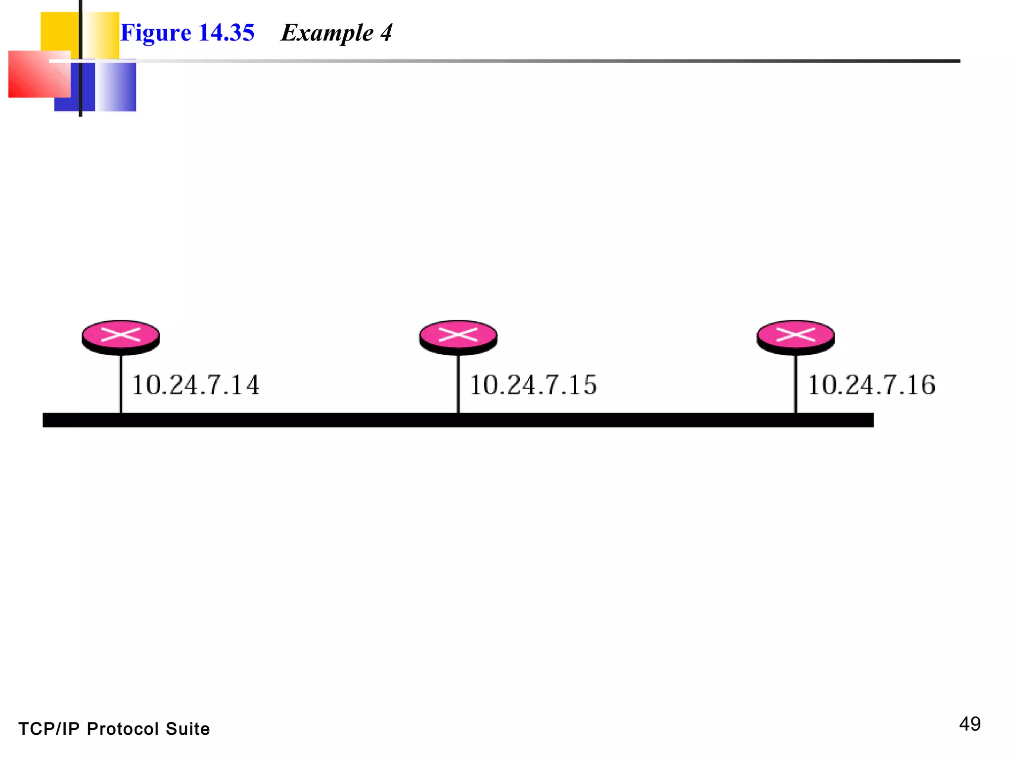 TCP/IP Protocol Suite 49
Figure 14.35 Example 4
 