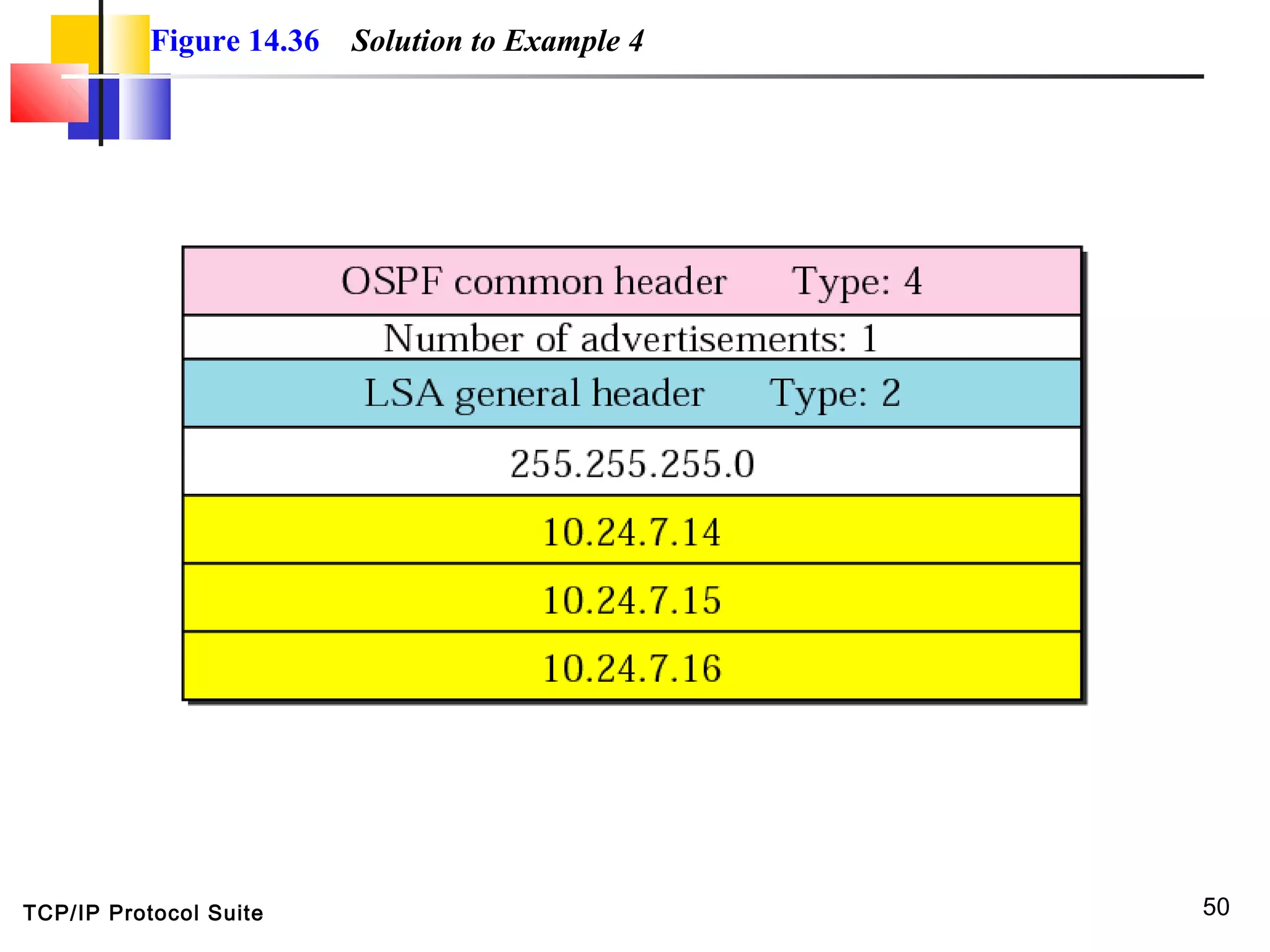 TCP/IP Protocol Suite 50
Figure 14.36 Solution to Example 4
 