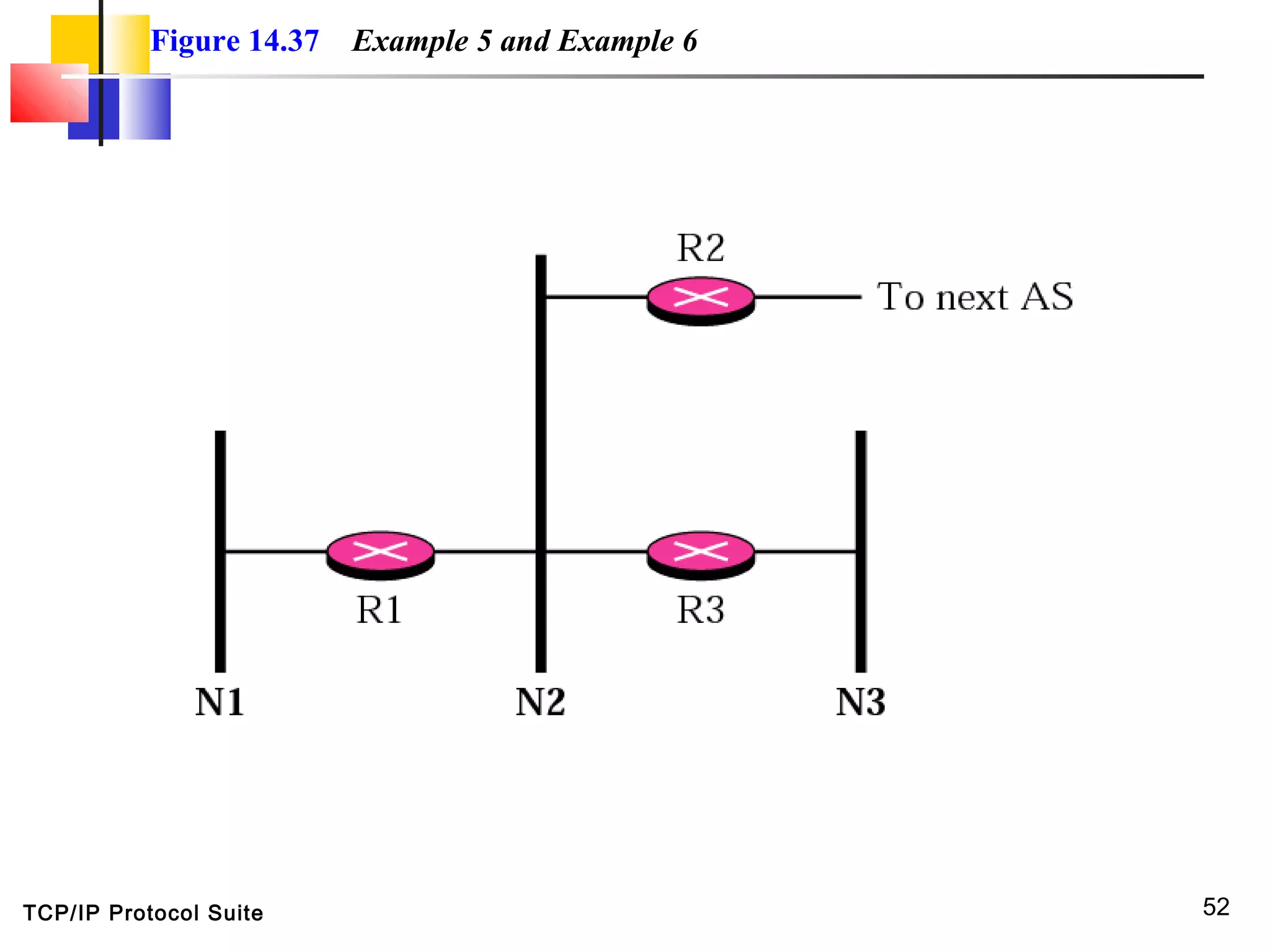 TCP/IP Protocol Suite 52
Figure 14.37 Example 5 and Example 6
 