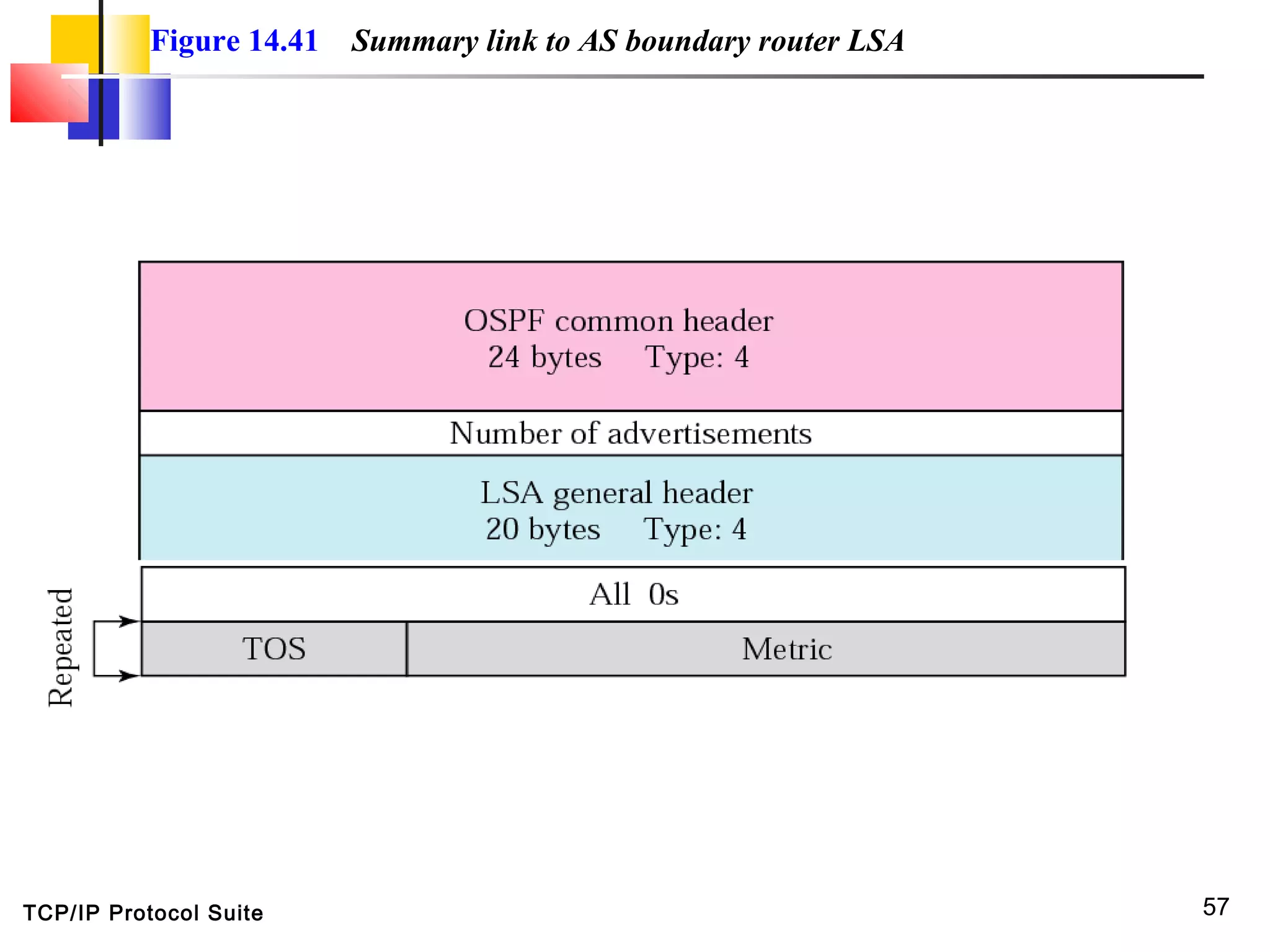 TCP/IP Protocol Suite 57
Figure 14.41 Summary link to AS boundary router LSA
 