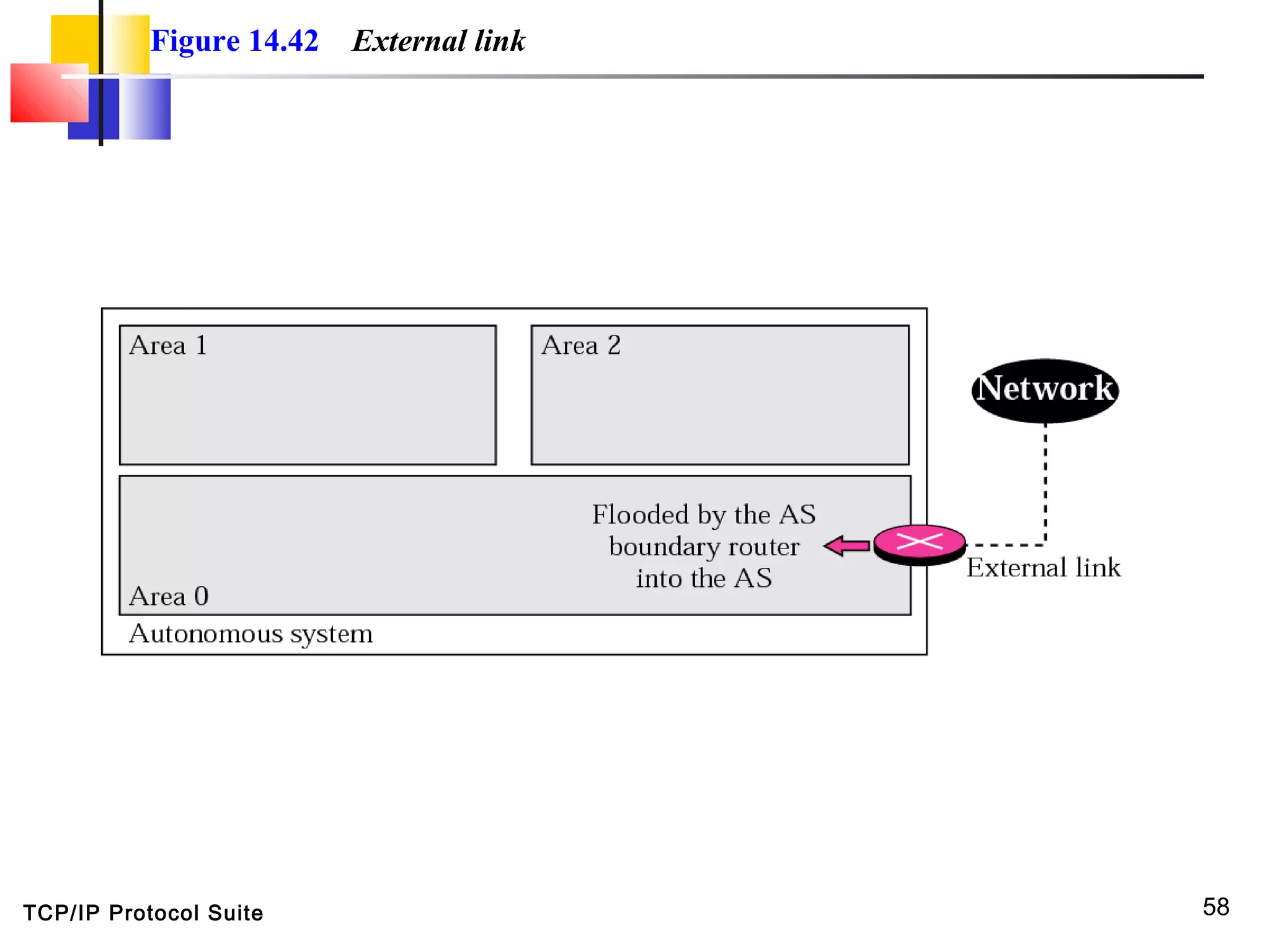 TCP/IP Protocol Suite 58
Figure 14.42 External link
 