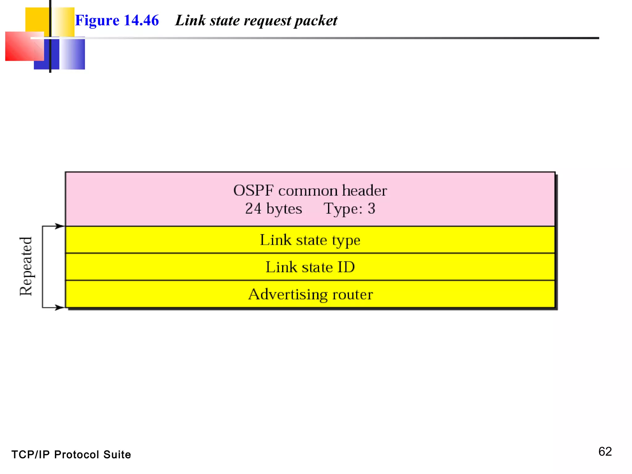 TCP/IP Protocol Suite 62
Figure 14.46 Link state request packet
 