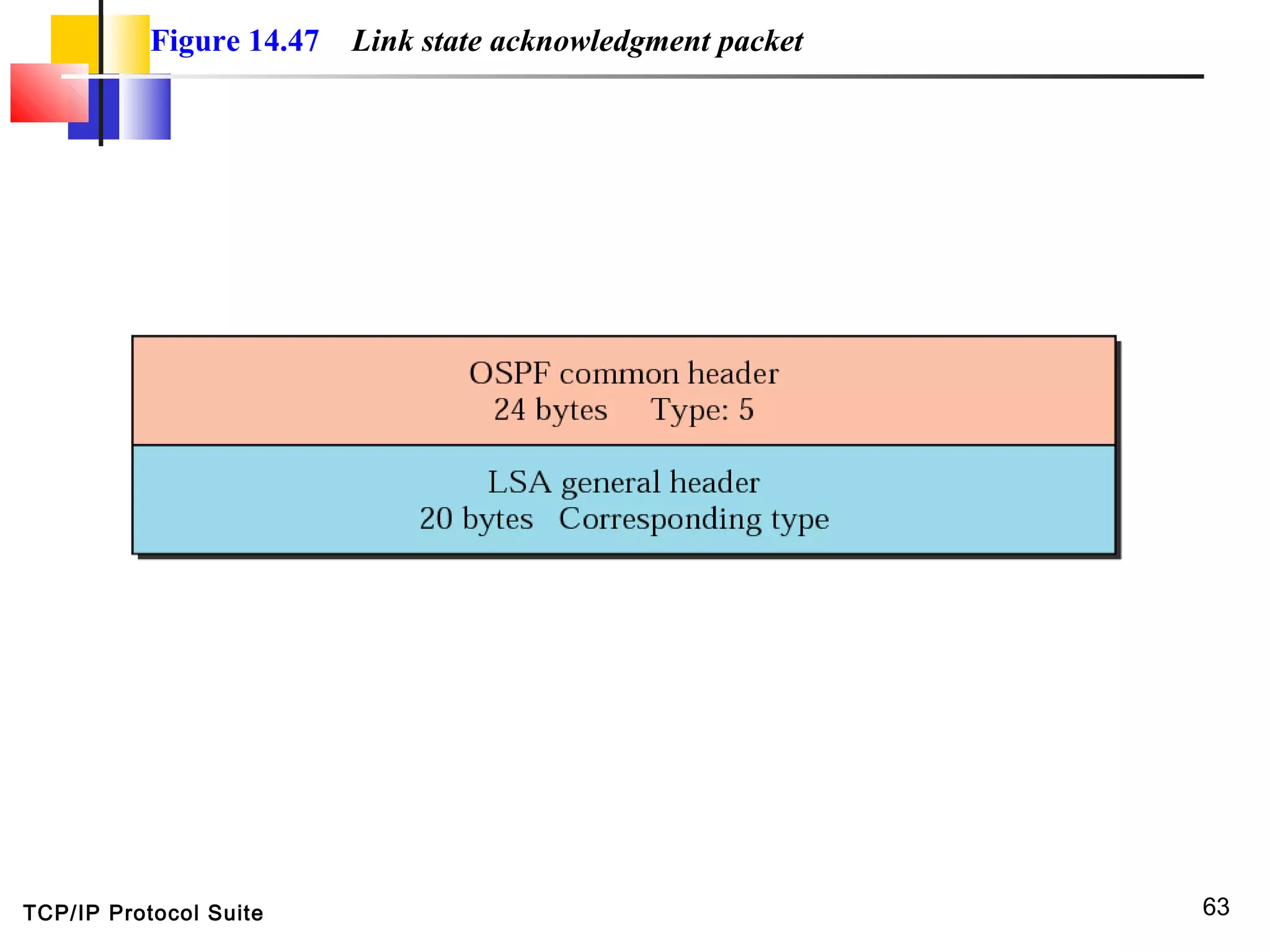 TCP/IP Protocol Suite 63
Figure 14.47 Link state acknowledgment packet
 
