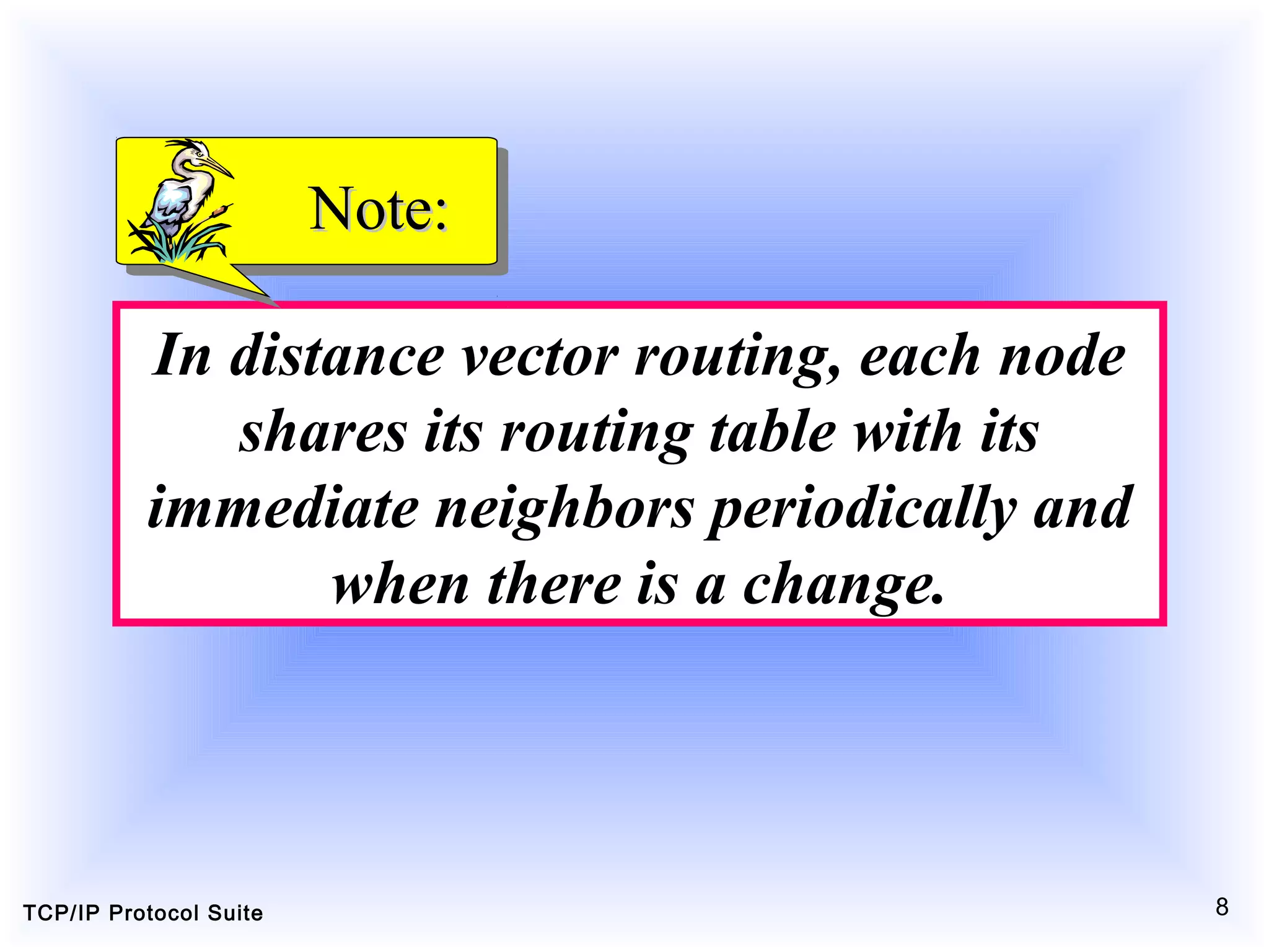 TCP/IP Protocol Suite 8
In distance vector routing, each node
shares its routing table with its
immediate neighbors periodically and
when there is a change.
Note:Note:
 