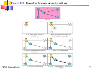 Rip ospf and bgp | PPT