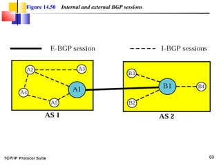Rip ospf and bgp | PPT
