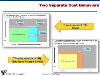 Two Separate Cost Behaviors




                                                            Time-Dependent (TD)
                                                                   [LOE]




        Time-Independent (TI)
      [End-Item Related Effort]



PRT#116 06 January 2012       Approved for Public Release
                                                                                  7
 