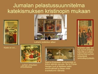 Jumalan pelastussuunnitelma
    katekismuksen kristinopin mukaan




                                 Lutherin kotikirkon alttari

Kaste on ovi...                                                                    Avainten valta an-
                                                                                   taa synnit anteeksi
                                                                                   katuville ja sulkee
                                                                                   julkisyntiset pyhien
                                                                                   yhteydestä
                                                                                   (ehtoollispöydästä).

                                              Saarna Kristuksen sovitustyöstä on
                  ...pyhien yhteyteen         kirkon elämän perusta. Se on Pyhän
                  ehtoollisessa               Hengen tuuli ja läpäisee kaikki
                                              armonvälineet ja tekee niistä
                                              evankeliumin välineitä.
 