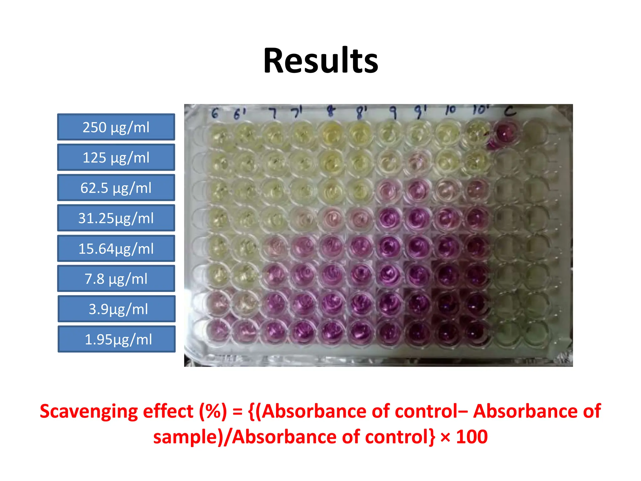 DPPH radical scavenging assay via micrototre plate method.pptx(03)