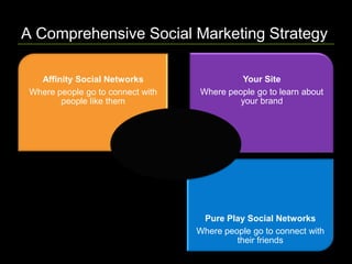 A Comprehensive Social Marketing Strategy