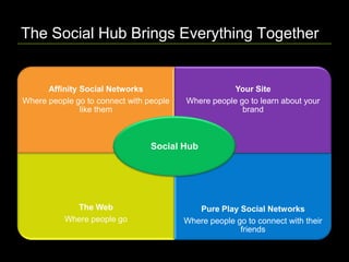 A Comprehensive Social Marketing Strategy