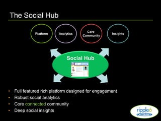 The Social Hub Brings Everything Together