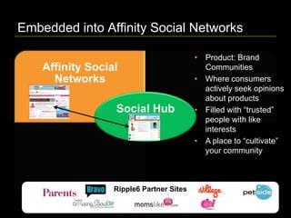 The Social HubPlatformAnalyticsCore CommunityInsightsFull featured rich platform designed for engagement