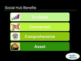 It Easily Connects to Your SiteThis “best in class” community can be connected to your site