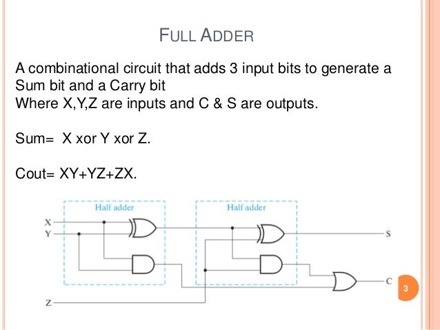 Ripple Carry Adder ripple-carry-adder
