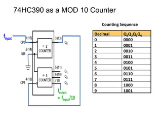 Ripple counter | PDF