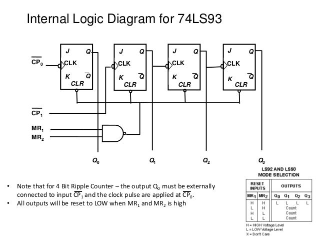 Ripple counter