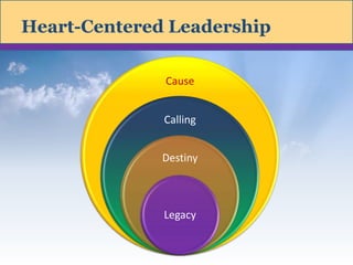 Heart-Centered Leadership <br />