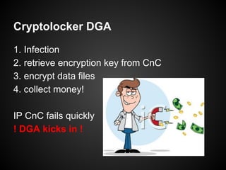 Cryptolocker DGA
1. Infection
2. retrieve encryption key from CnC
3. encrypt data files
4. collect money!
IP CnC fails quickly
! DGA kicks in !

 
