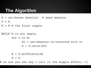 The Algorithm

 