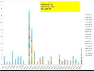 November 7th
144.76.192.130
95.59.26.43

 