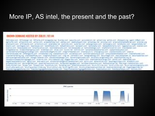 More IP, AS intel, the present and the past?

What is this traffic spikes all about?

 