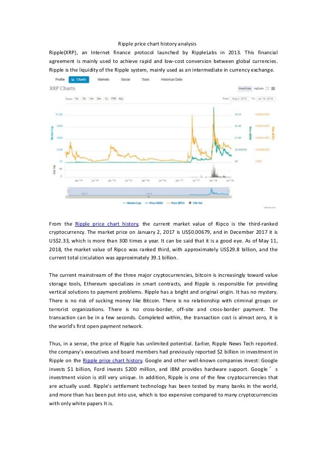 Ripple price chart history analysis